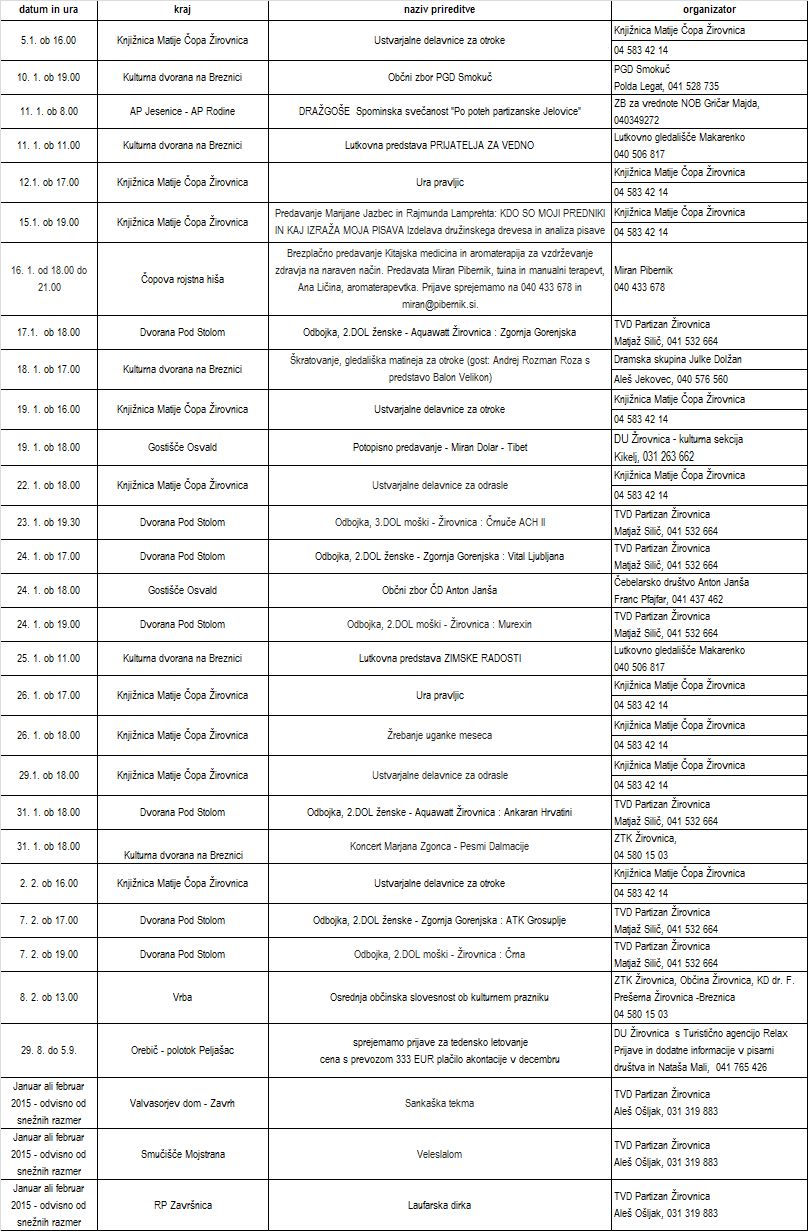 koledar prireditev za januar 2015